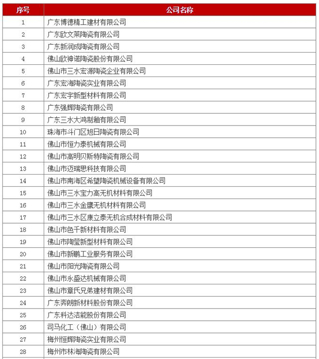 50余家陶企将享受优惠政策