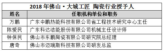 四名陶瓷行业匠人被授予“佛山·大城工匠”荣誉称号
