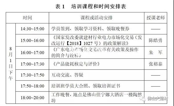 建材行业电力市场化交易政策解读培训班通知
