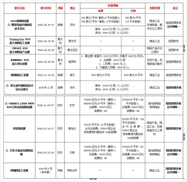 2018年下半年到2019年海外重要陶瓷展览会议时间表