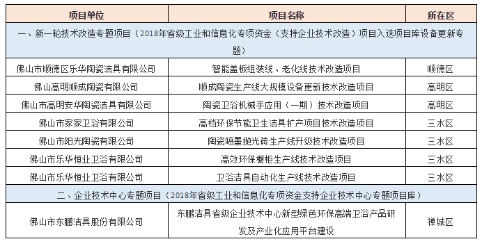 又一批入围项目将获专项资金支持