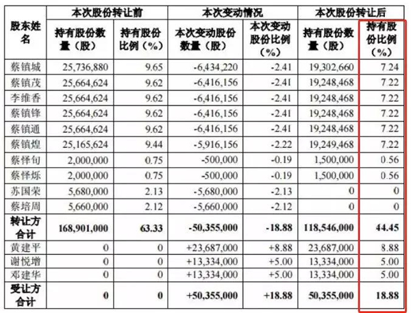 唯美系”4.59亿收购四通18.88%股份！