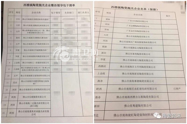 关闭搬迁15家！保留15家！佛山西樵陶瓷抛光行业整治（附名单）
