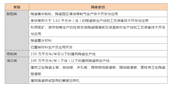 2019年这些重大举措，将导致陶瓷行业一系列改变