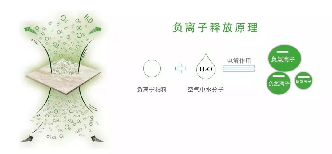 逆行的勇者，功能性瓷砖的宣言