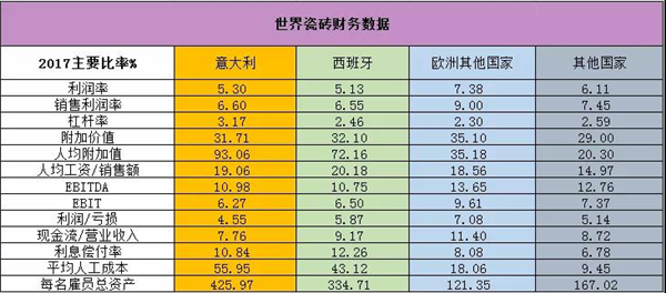 全球345家瓷砖企业比较