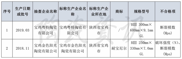 陕西、临沂抽查近百批次陶瓷砖，3批次不合格