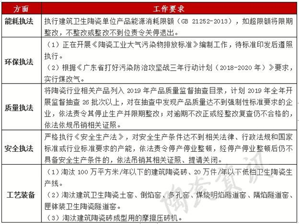 @清远陶企：淘汰要求清单公布，不达标将关停退出