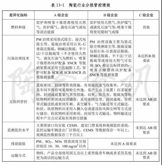 10月起，淄博建陶企业分三批轮停3个月