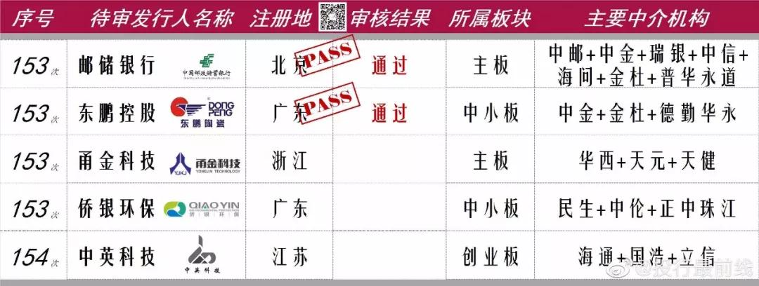 刚刚，东鹏控股A股IPO顺利过会