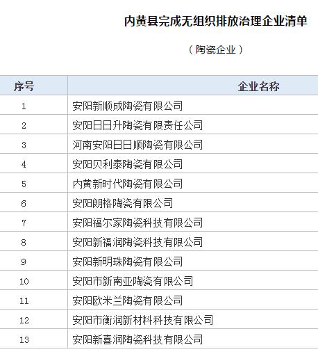 曾被央视曝光，副县长被免，如今河南内黄13家陶企解决了无组织排放治理