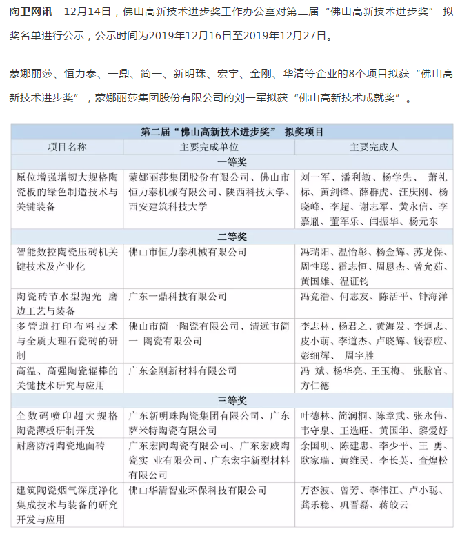谁在领跑建陶行业？这里有一份“技术创新”荣誉榜单
