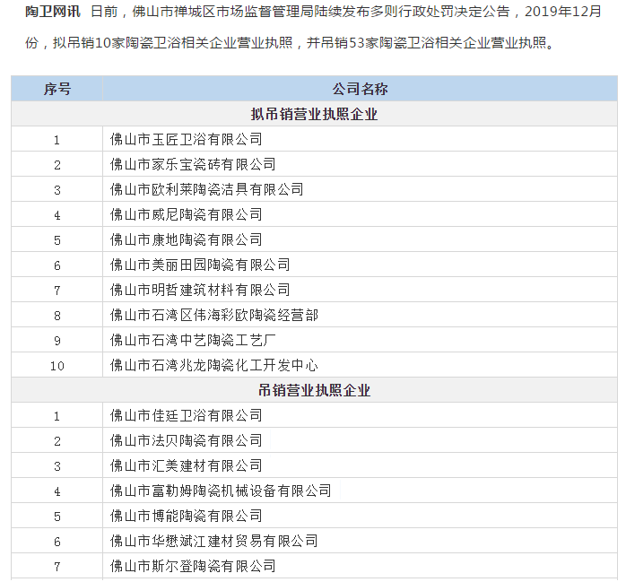 佛山又批量吊销50+陶瓷企业营业执照