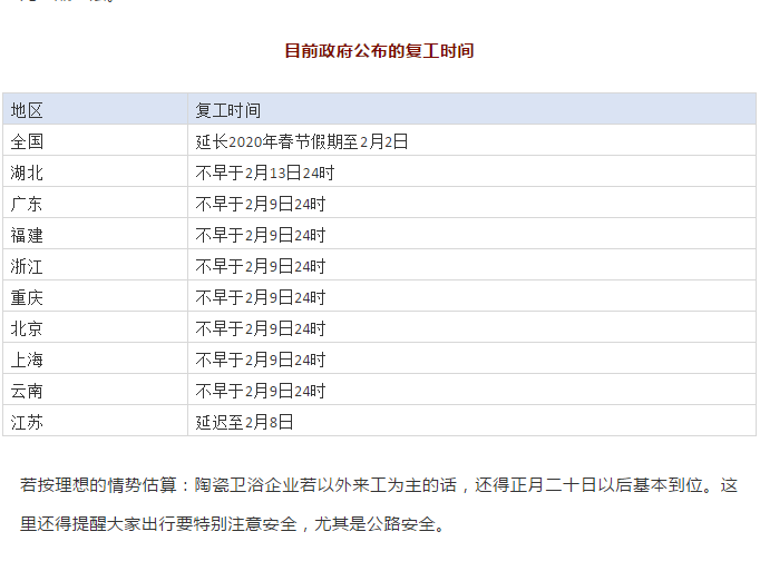 喻镇荣：新肺炎危机对陶卫行业的影响