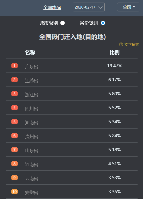 全国打响复工复产攻坚战！有多少陶瓷企业已复产