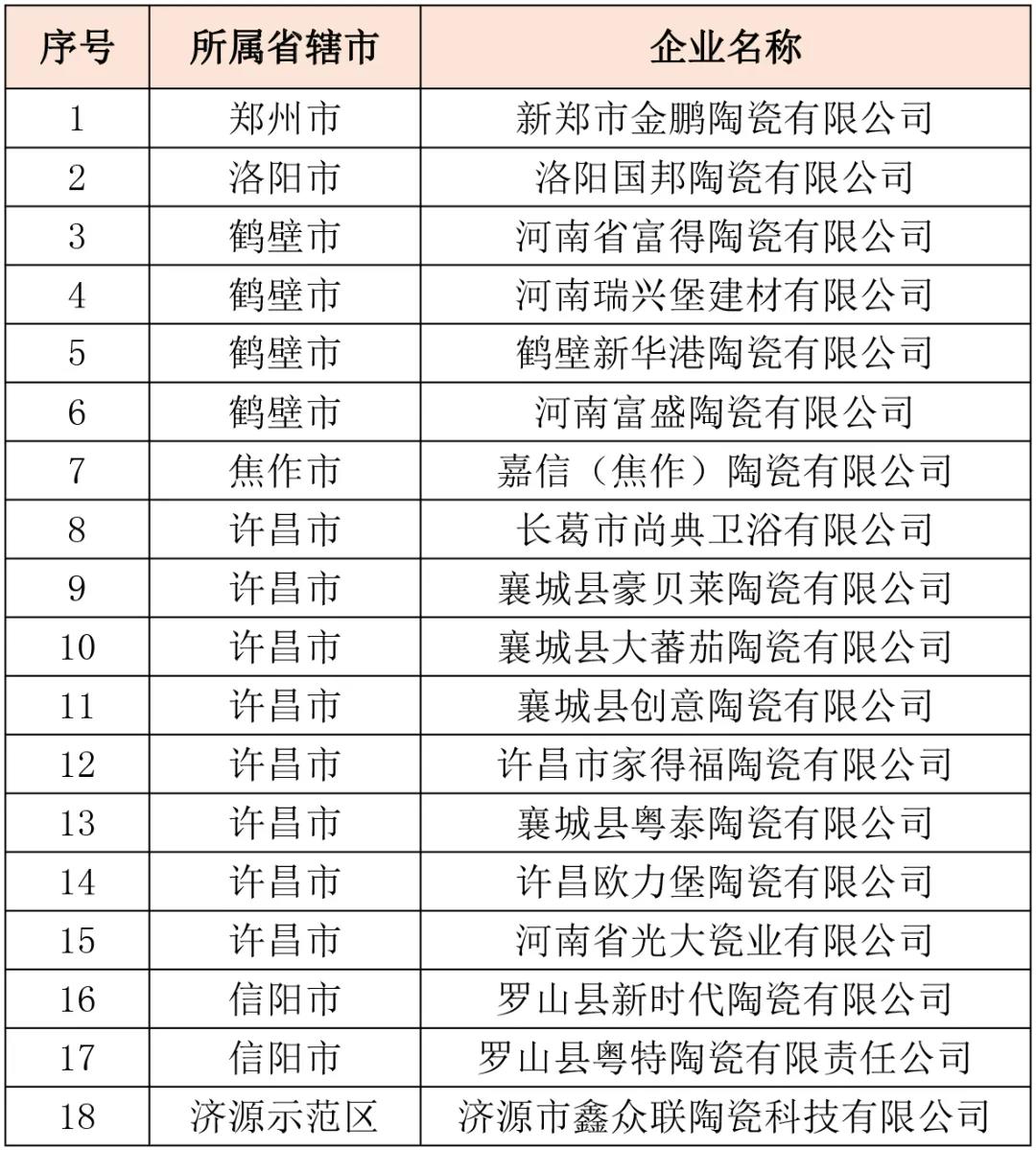 广东、江西、河南公布“环保重点关注”名单，含100多家陶企