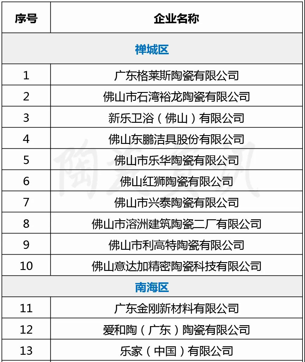 佛山47家陶瓷企业将获“补贴礼包”
