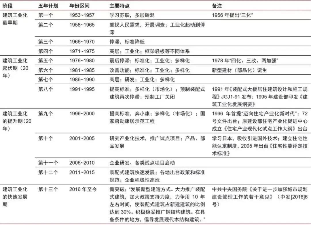 头部陶企的“跨界新材”布局，市场究竟有多大？