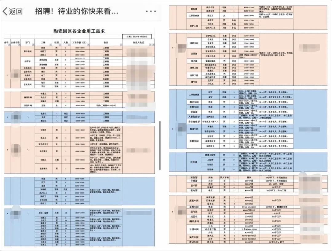 广西藤县15家陶企因涉嫌就业歧视整改，作出承诺