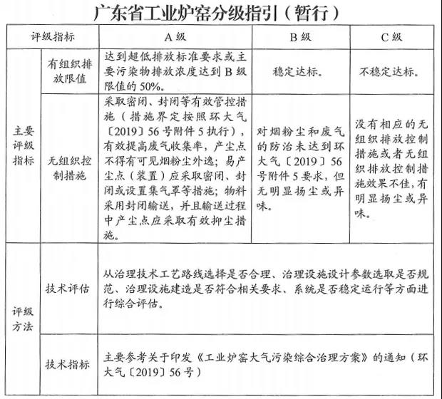 9省陶瓷产区出台治理方案，“工业炉窑”面临大考！