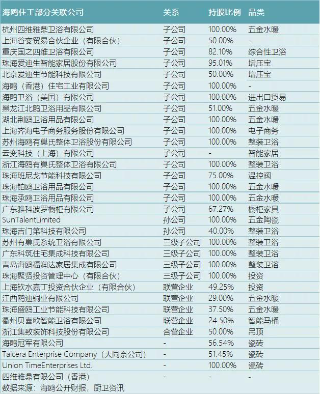 “碧桂园+保利”合投50亿！将在陶瓷、卫浴行业有大动作？