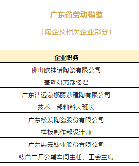 蒙娜丽莎刘一军、特地唐奇、玫瑰岛唐志喜等入选全国劳模
