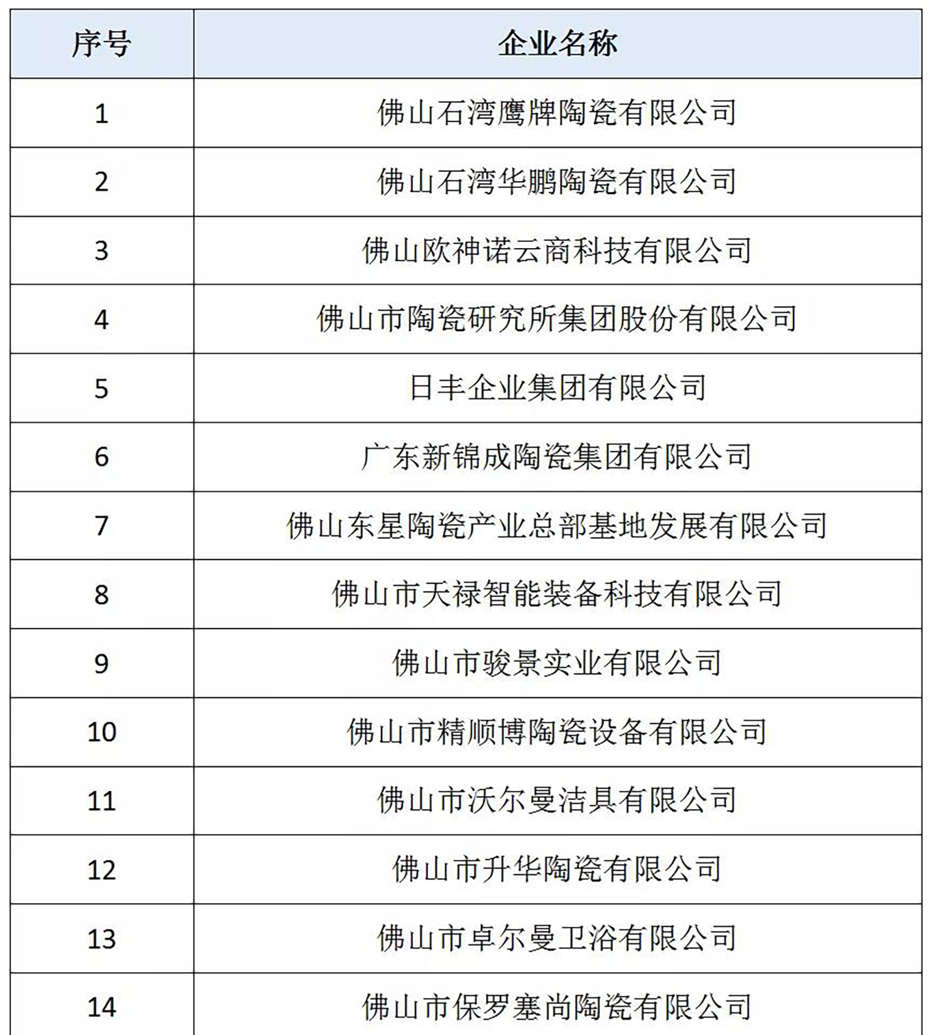 佛山40+陶企入选“守合同重信用”第二批名单
