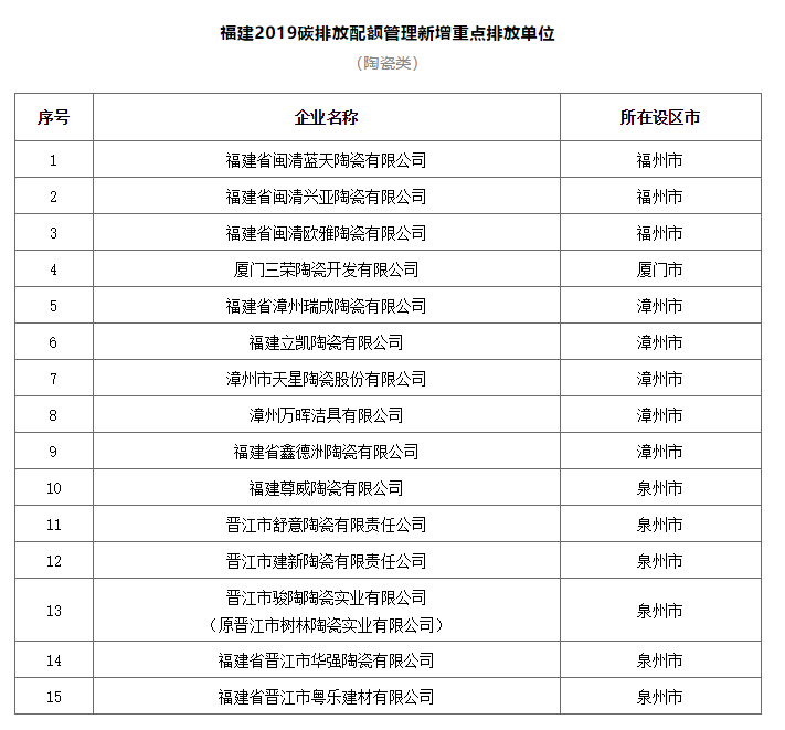 碧桂园终止帝欧家居、蒙娜丽莎股权认购；广东、广西、福建、河北、重庆等产区最新动态