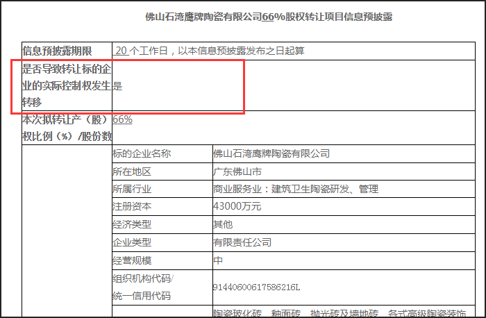 广东鹰牌陶瓷集团有限公司下属四家子公司66%股权转让