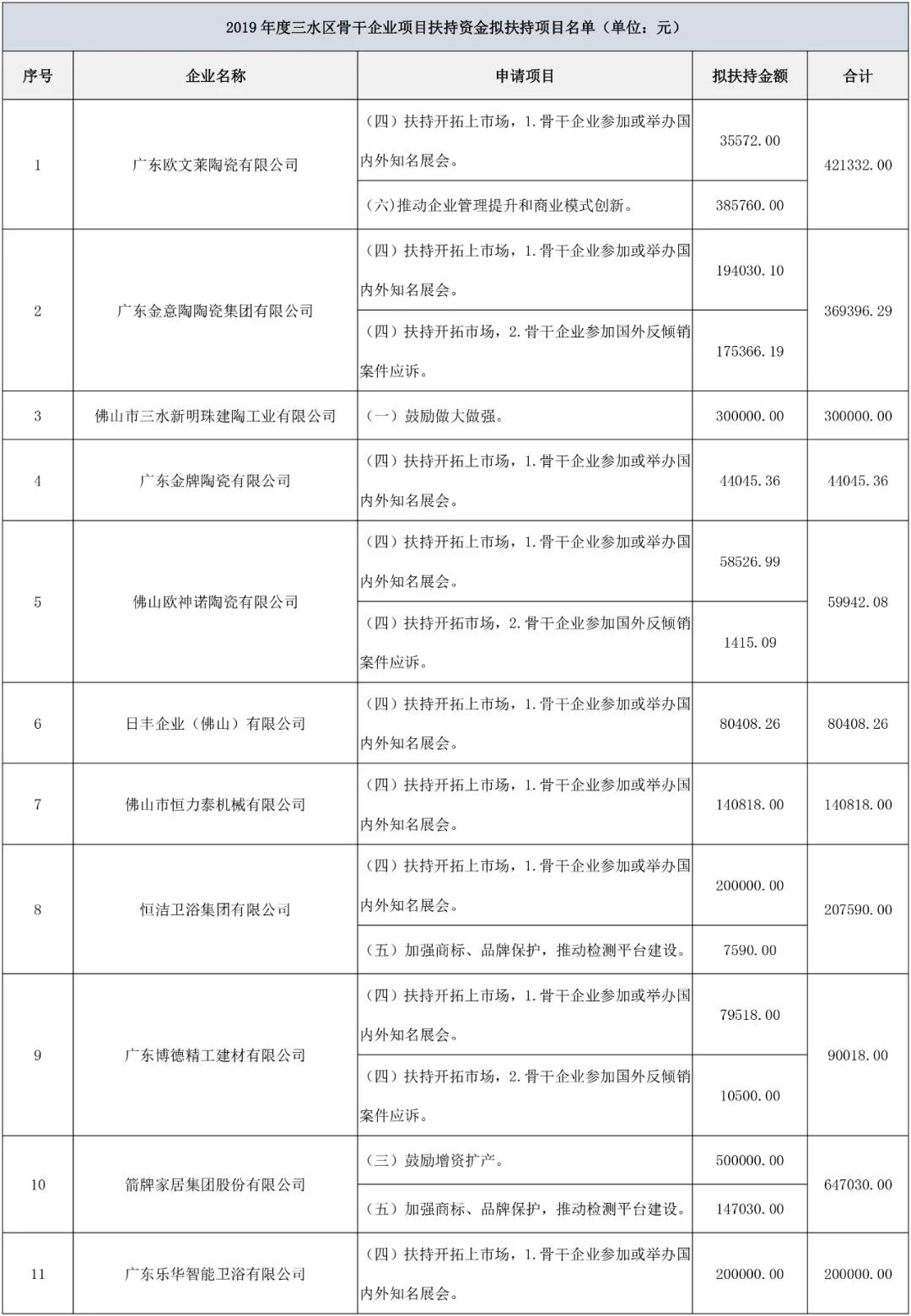 佛山11家陶卫企业获256万扶持资金