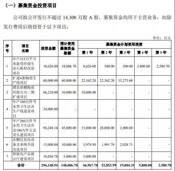 东鹏最新招股书公布！近几年业绩及上市安排时间曝光