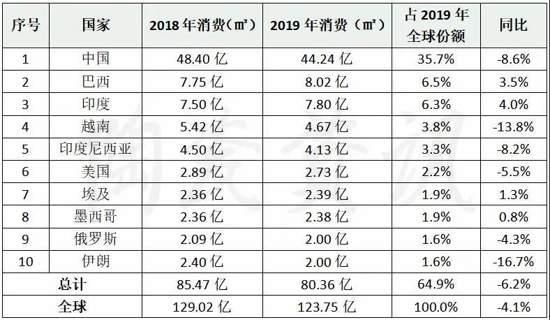瓷砖行业的世界战场，2020再生变局！