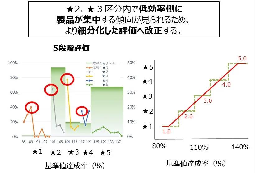 出口日本企业注意！日本修订智能马桶等能耗分级制度