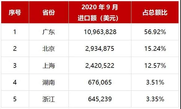 前三季度进口瓷砖同比下滑8.47%，国产砖迎来新机遇？