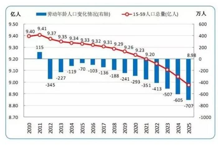 从人口维度看建陶行业未来变化