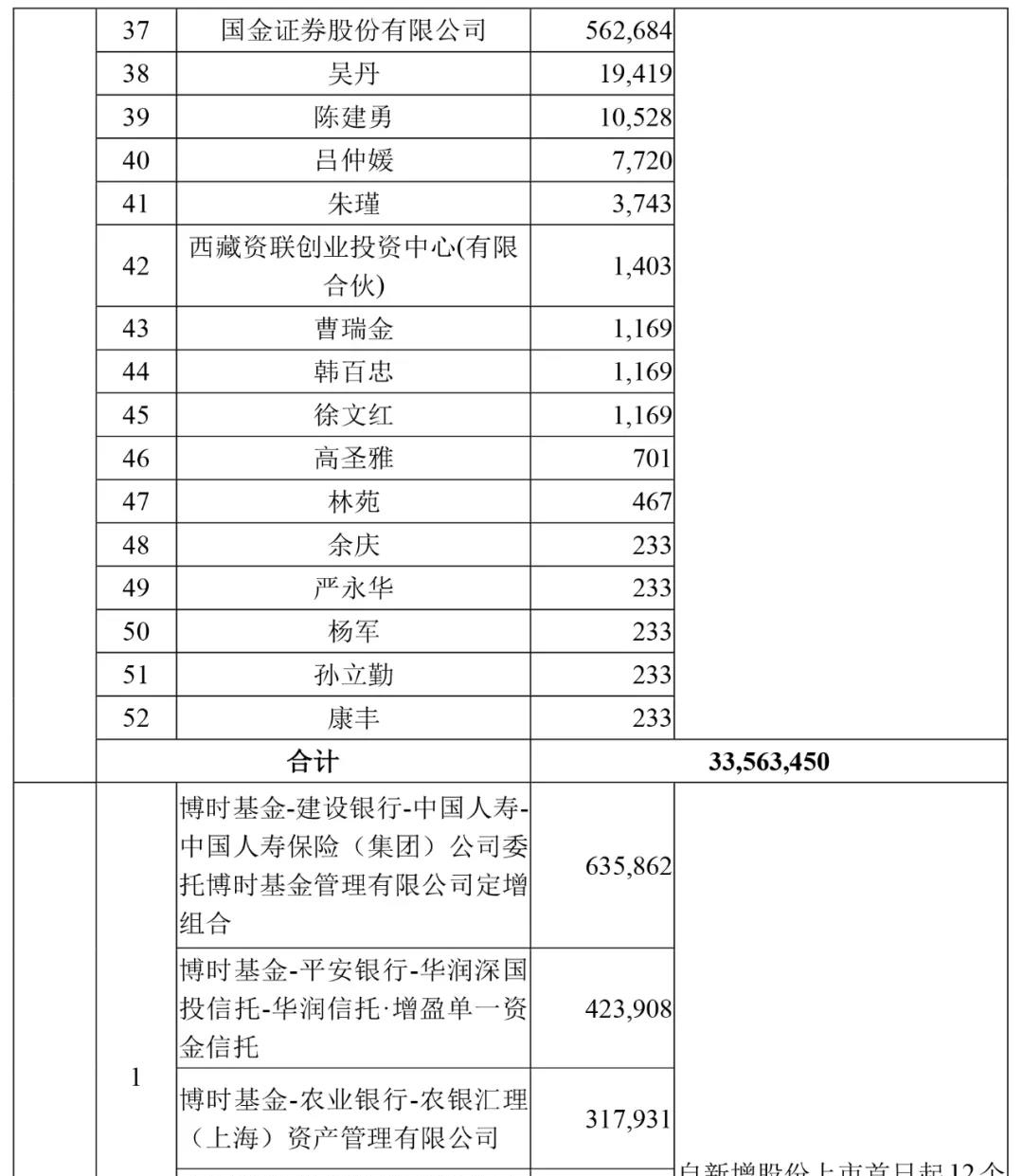 帝欧家居向鲍杰军等52人支付股份对价17.4亿