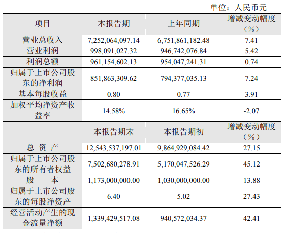 蒙娜丽莎、东鹏、欧神诺、斯米克、惠达……2020年财报中透露了哪些关键信息？