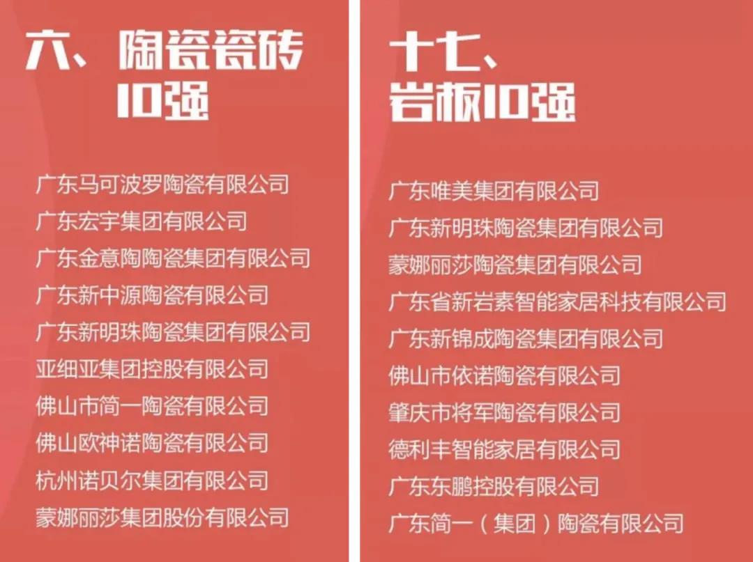 中国家居制造业500强，瓷砖、岩板10强公布