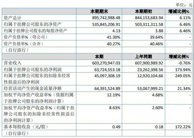 东鹏、科达、帝欧、海鸥、奔朗、天安财报
