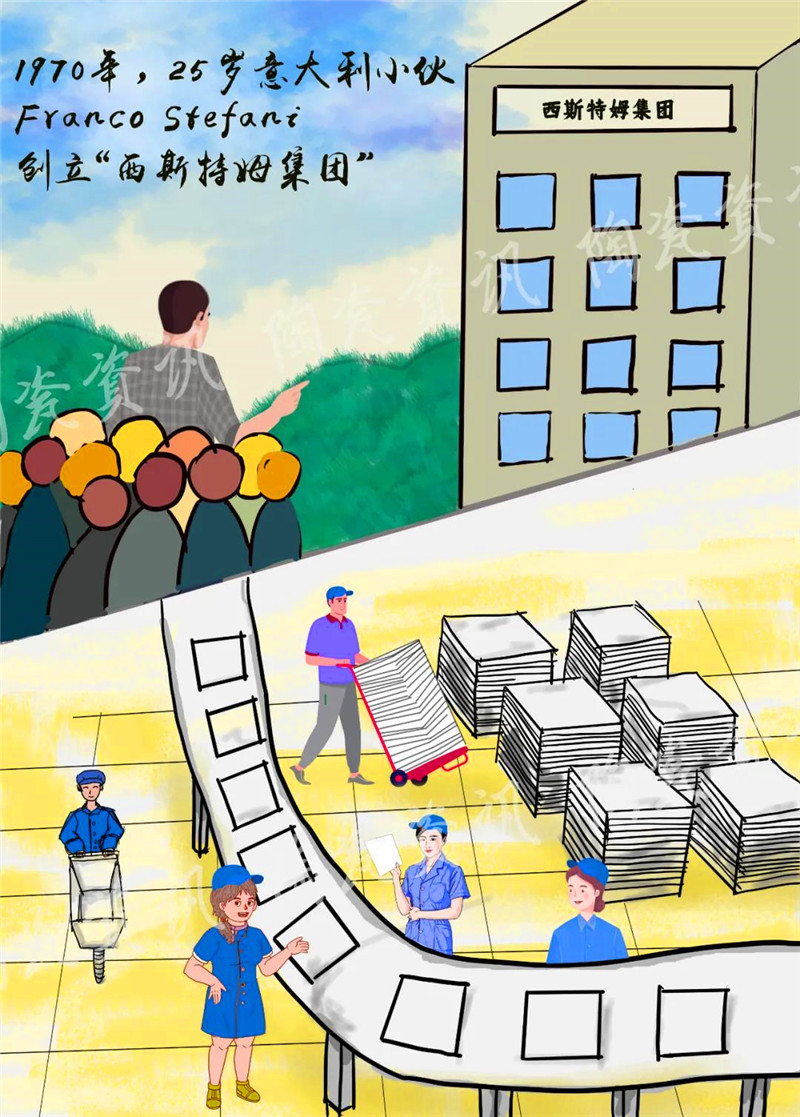 岩板简史