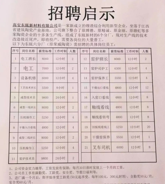 四川又一家陶企将召回3162片瓷砖；江西高安又有生产线转战锂电