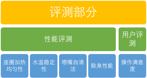 中国卫浴品牌唯一！九牧智能马桶获消协A级好评