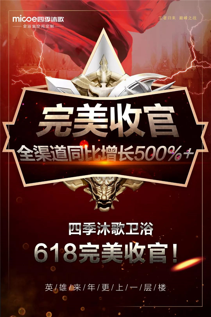 618战报 | 同比增长500%，四季沐歌卫浴618年中大战完美收官