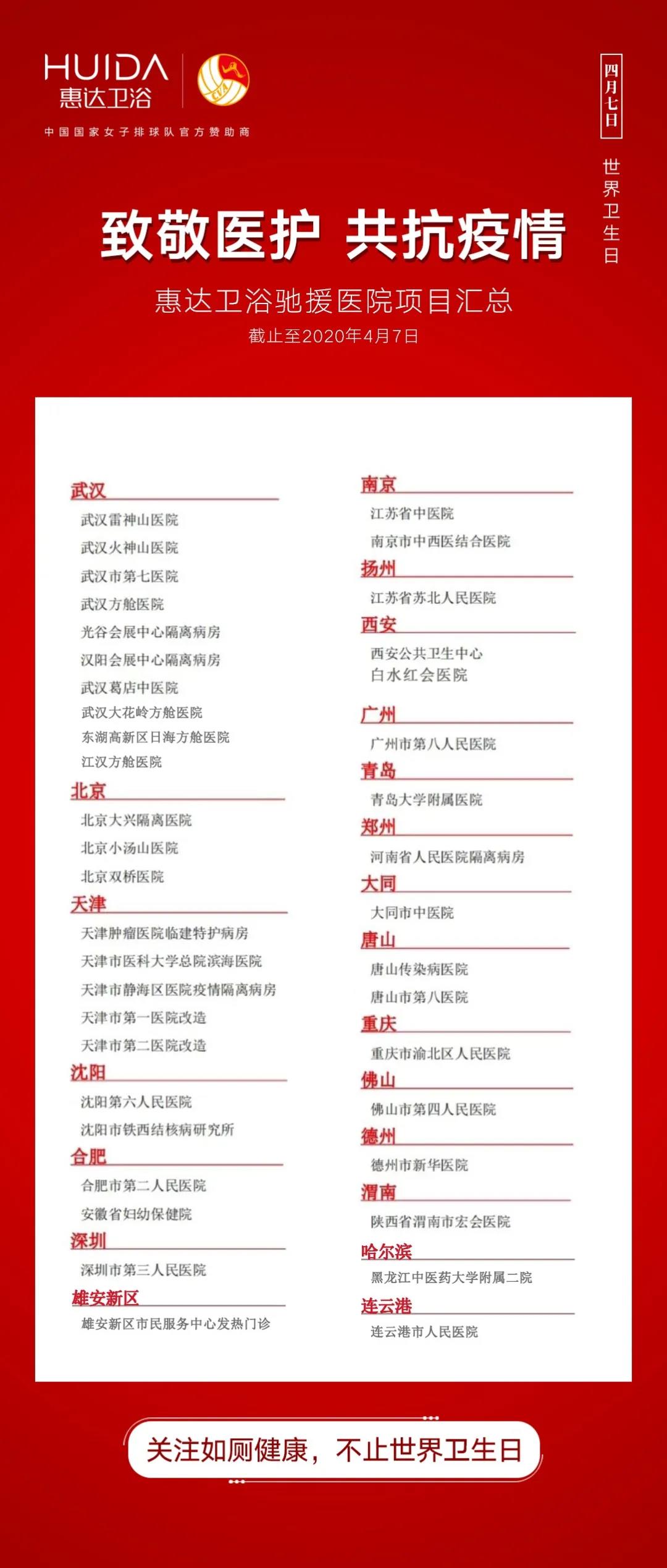 智净世界卫生日 | 这些大医院都选用了惠达！