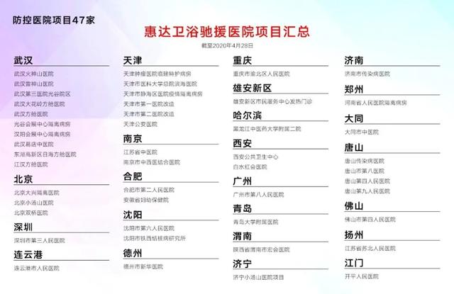 火神山：谢谢你！惠达：谢谢你们！