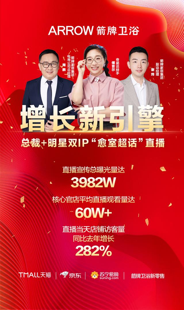 疫情下的首个购物狂欢节落幕 箭牌卫浴