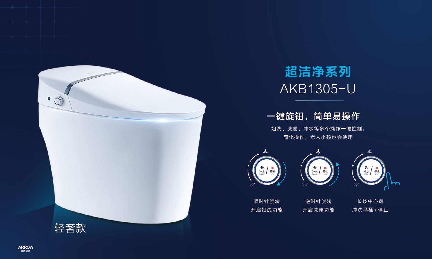 行业里程碑：箭牌