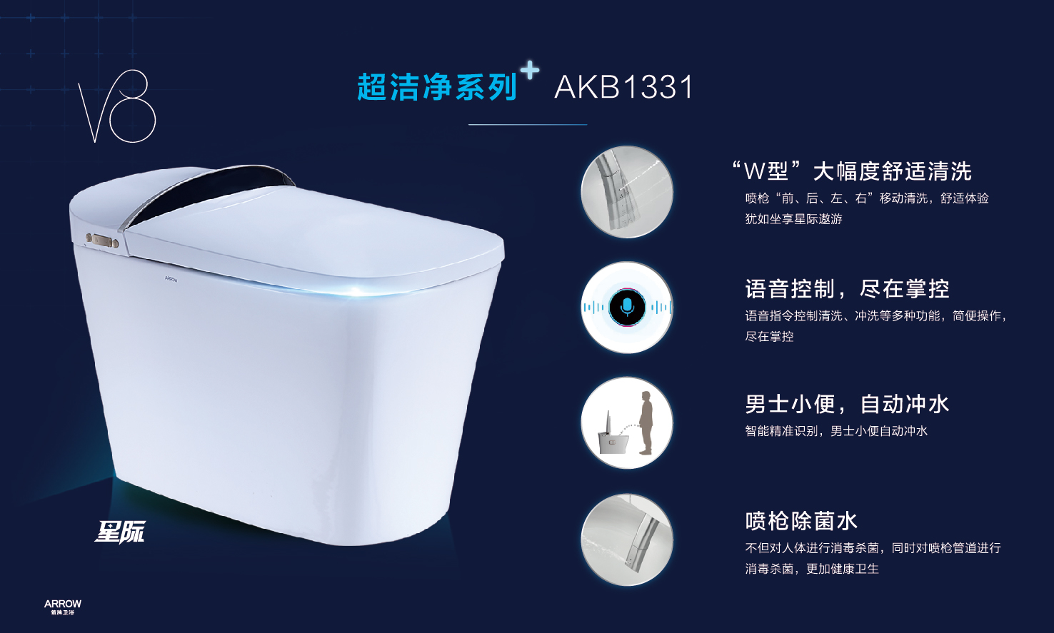 箭牌卫浴发布5款智能新品，