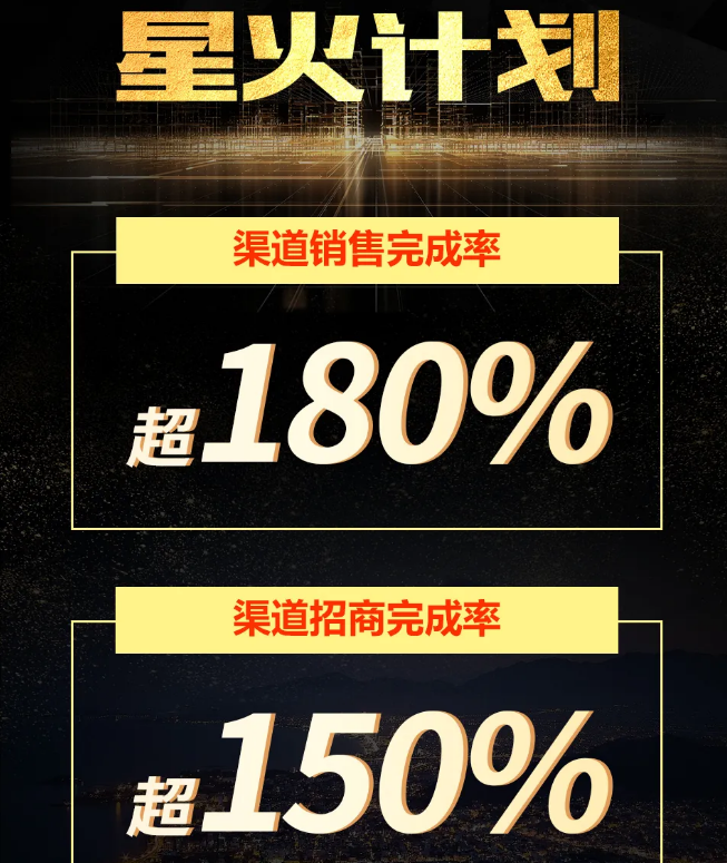 三伏天大家都在晒太阳，那我来晒个成绩单吧！