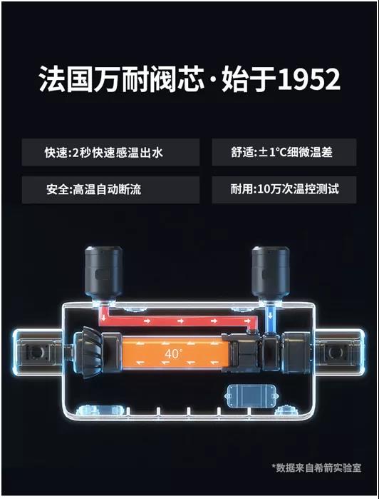 忽冷忽热？不可以！